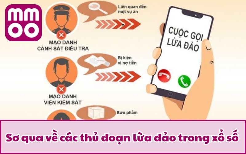 Thủ Đoạn Lừa Đảo Trong Xổ Số – Cảnh Báo Và Cách Phòng Tránh Thủ Đoạn Lừa Đảo Trong Xổ Số – Cảnh Báo Và Cách Phòng Tránh